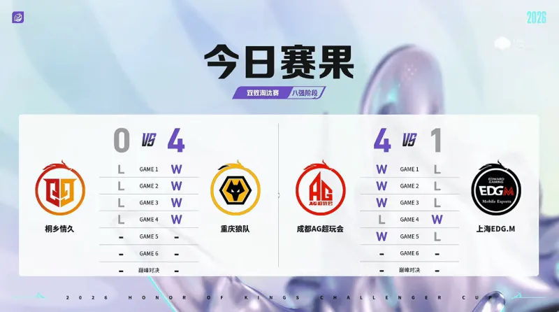 8868在线官网登录入口-红狼会师下一轮，皖皖反野第一，大帅开团第一
